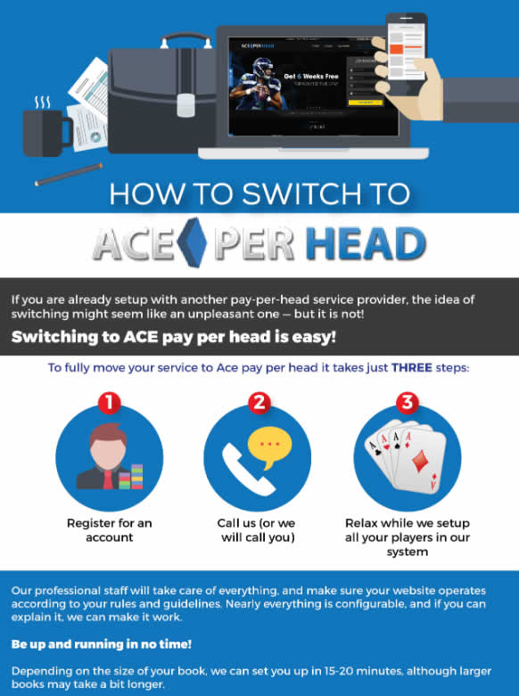 Switch to Ace Per Head