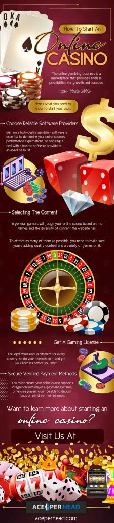 PPH Casino Infographic