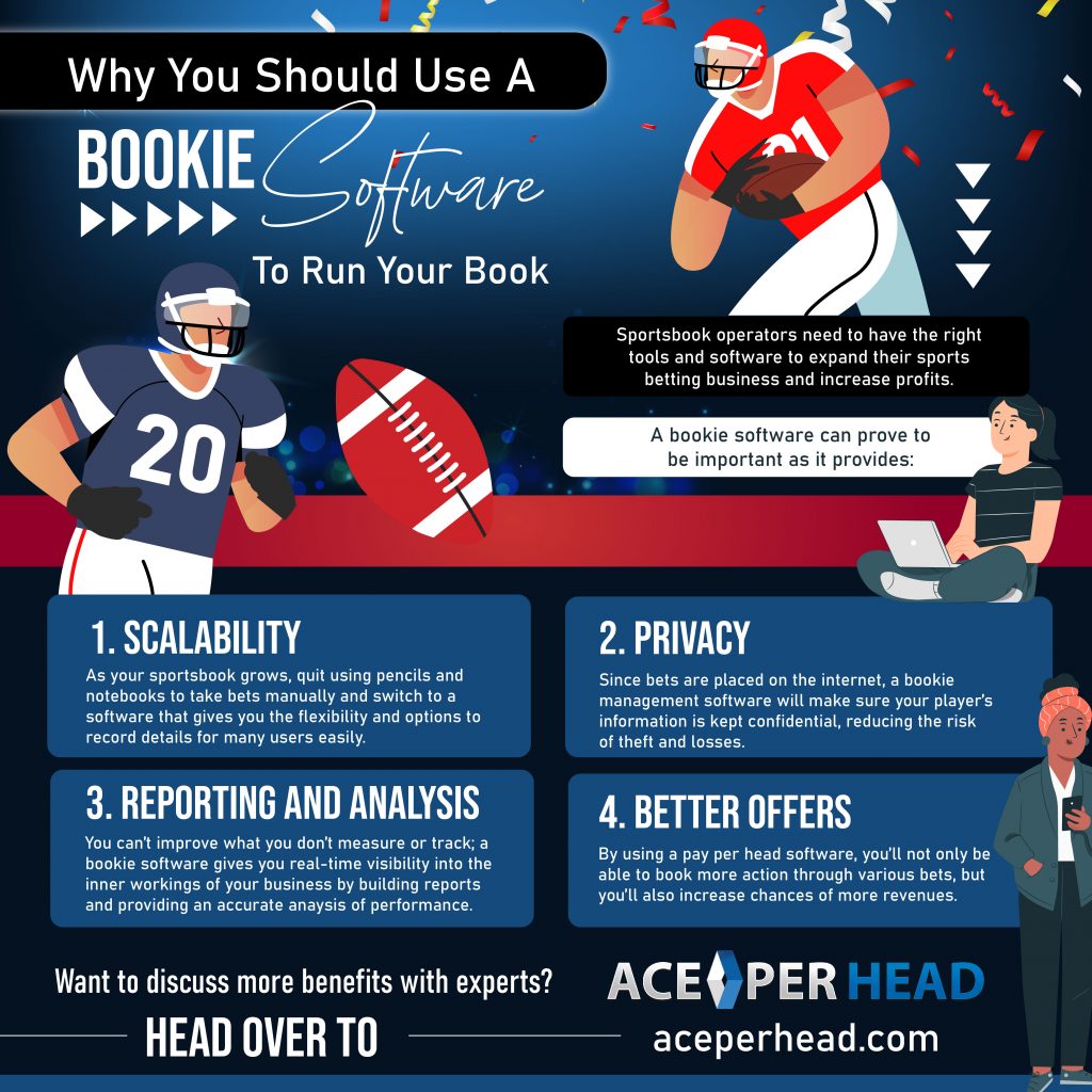 Bookie Software Infographic