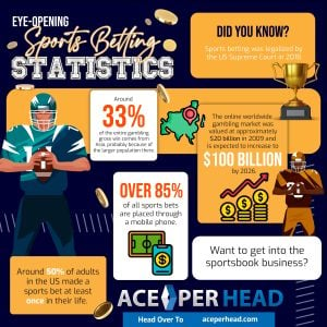 Sports Betting Stats