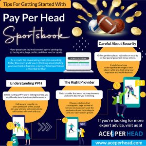 Pay Per Head Infographic