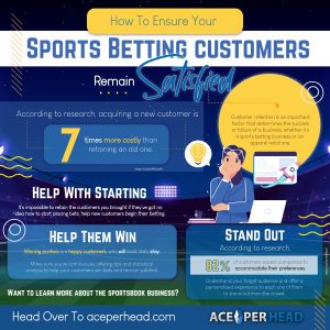 Sports Betting Profits