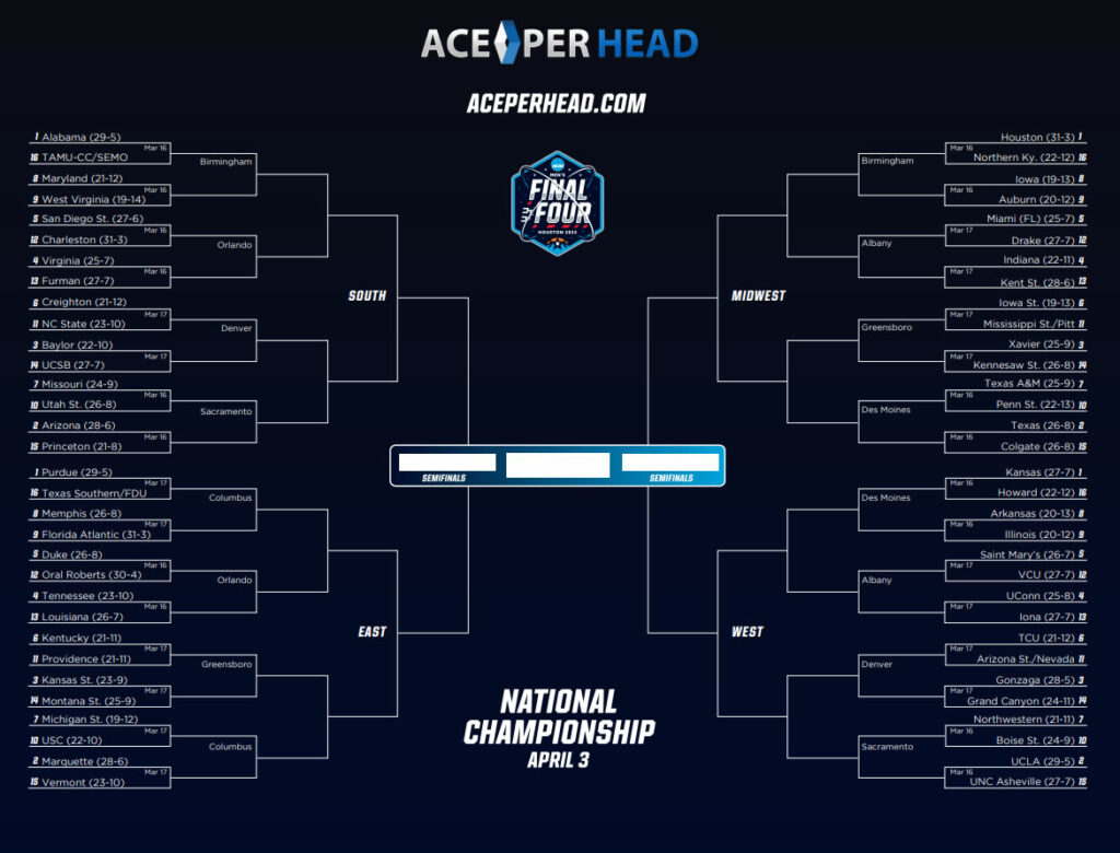 march madness bracket printable 2023