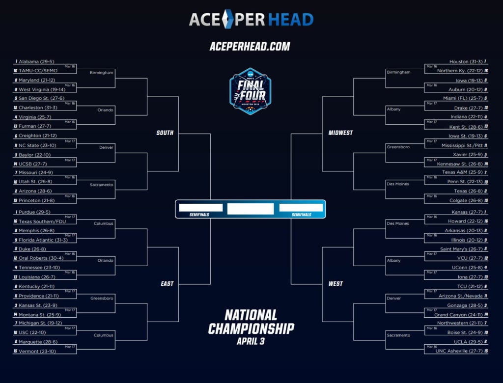 2025 March Madness Bracket Printable