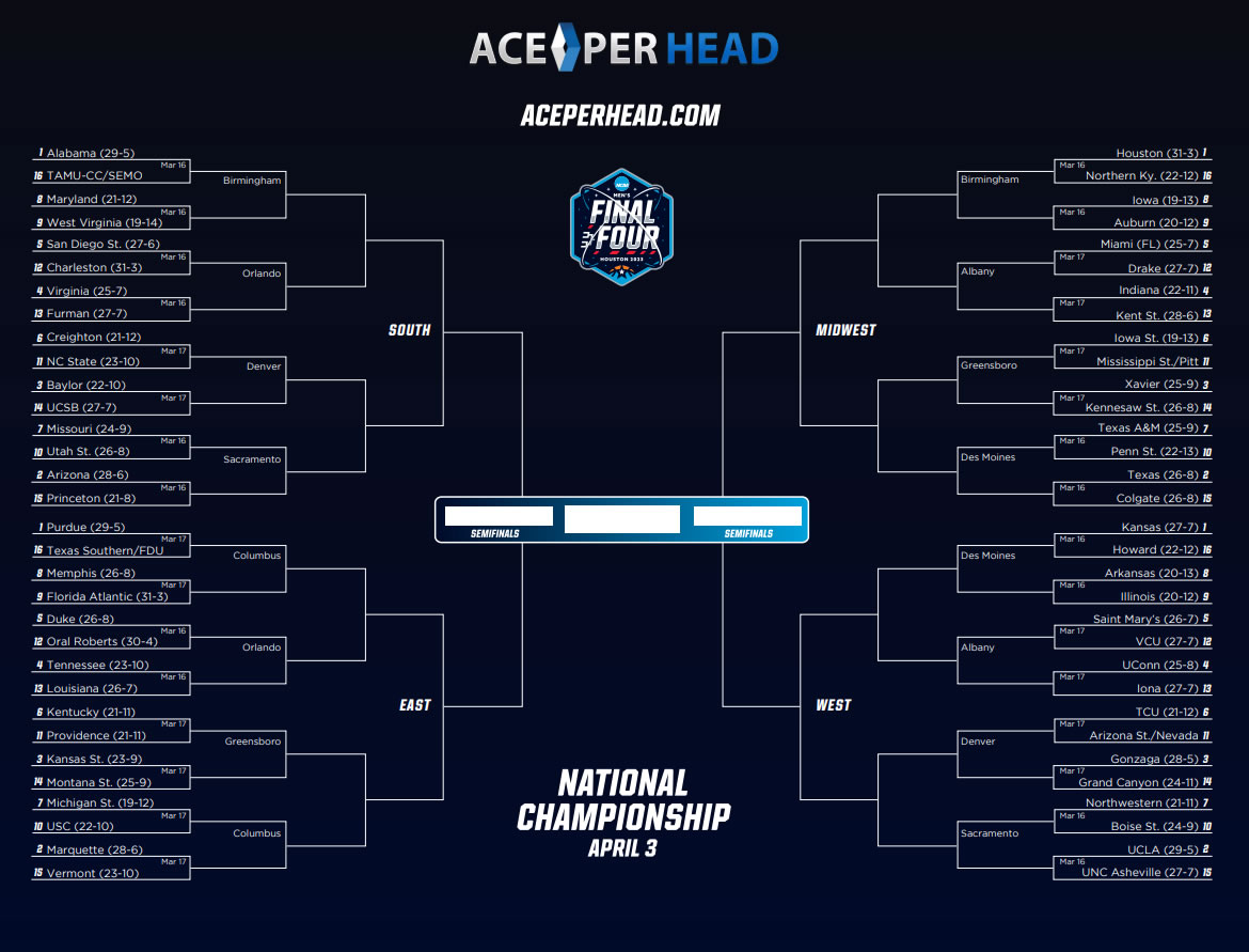 March Madness Bracket Printable 