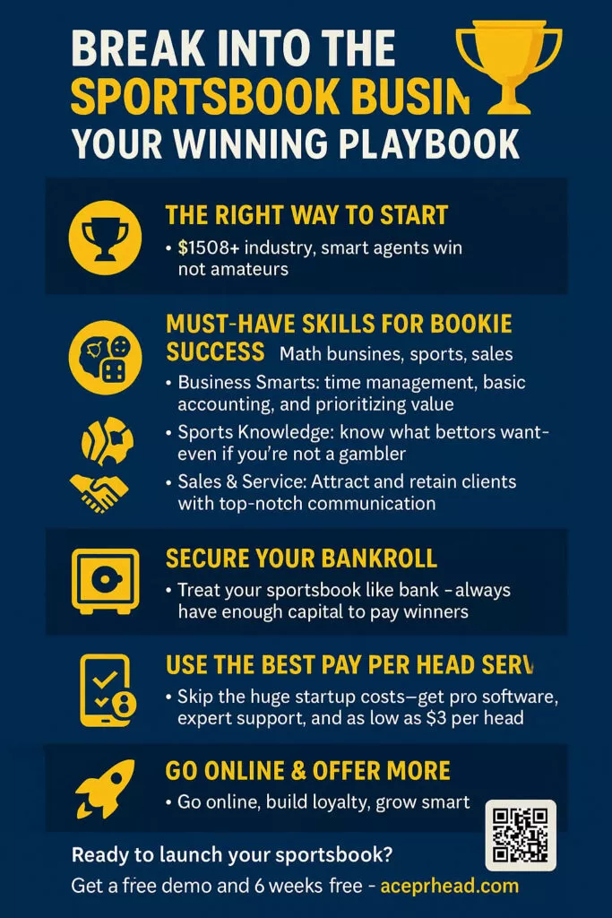Bookie Software Infographic Start a Bookmaker Business