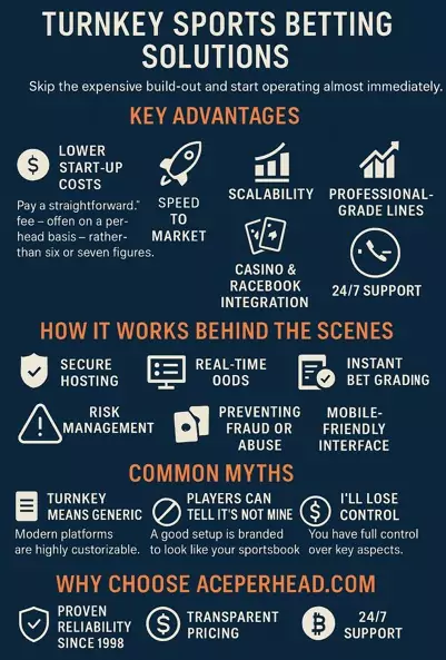 Sports Betting Solutions