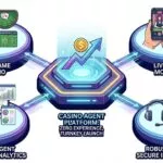 casino-agent-solutions