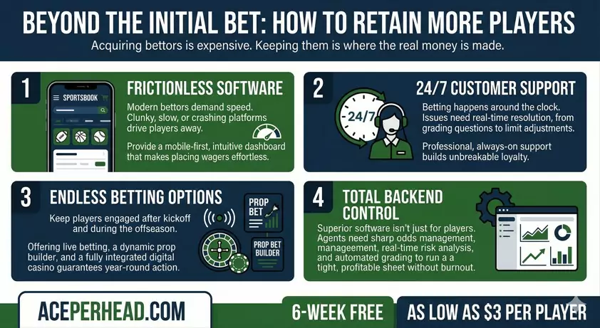 How Bookies Can Retain More Players Infographic