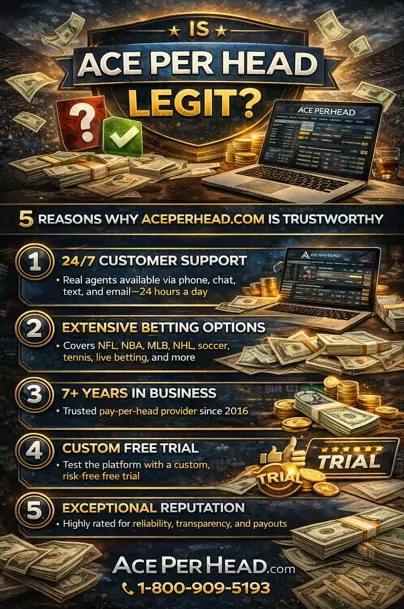 AcePerHead Infographic