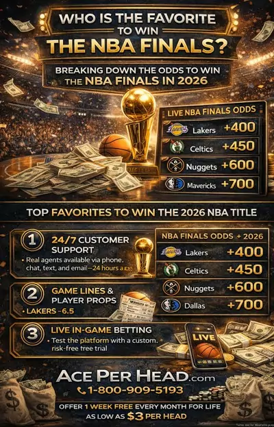 Odds to Win the NBA Titile 2026